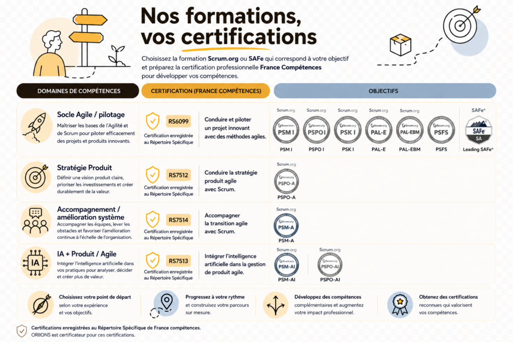 ORIIONS parcours formations