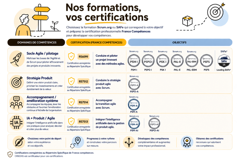 ORIIONS parcours formations